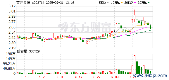 K图 600376_0